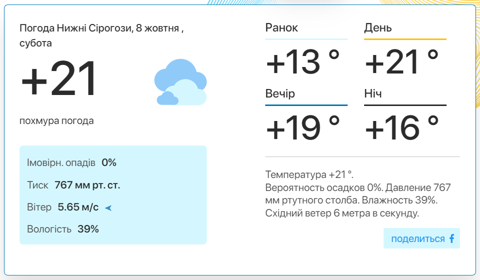 Фото: скріншот meteo.uа