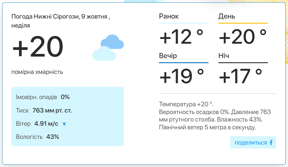 Фото: скріншот meteo.uа