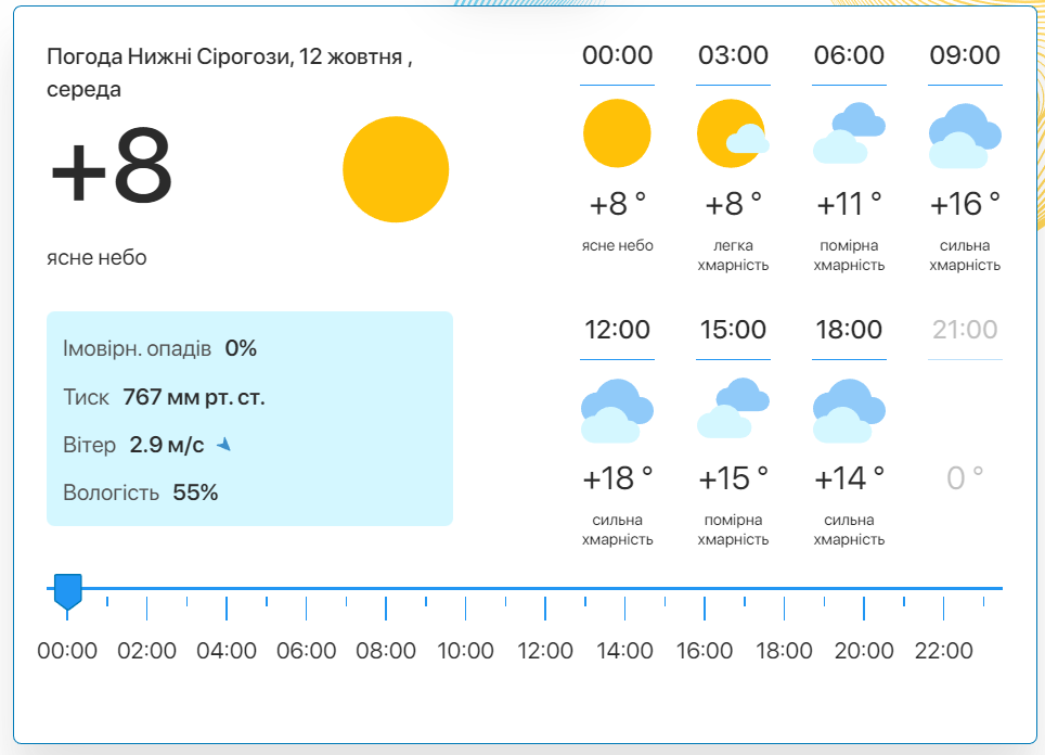 Фото: скріншот meteo.uа