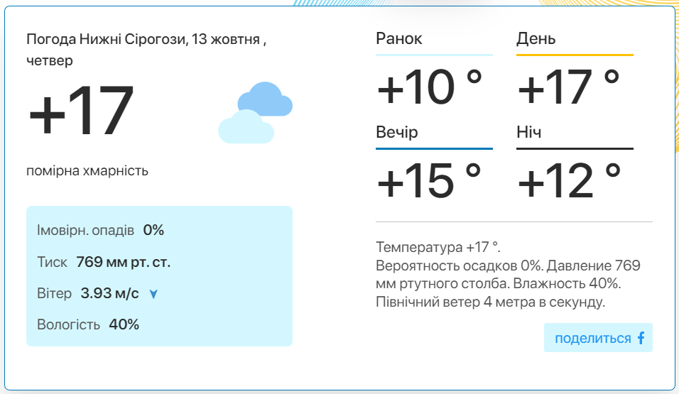 Фото: скріншот meteo.uа