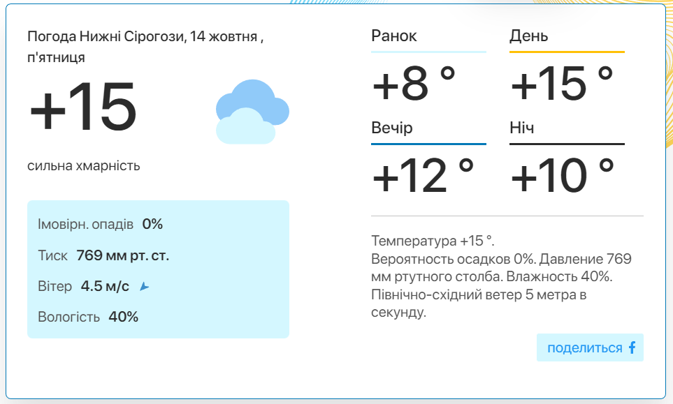 Фото: скріншот meteo.uа