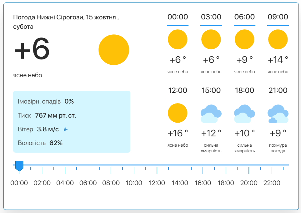 Фото: скріншот meteo.uа