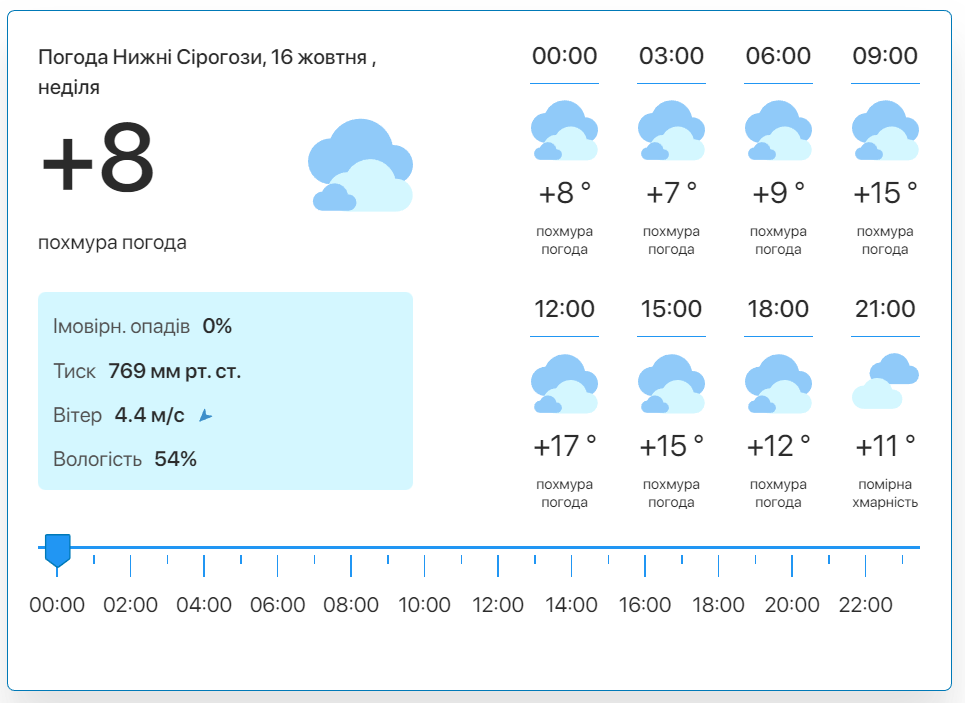 Фото: скріншот meteo.uа