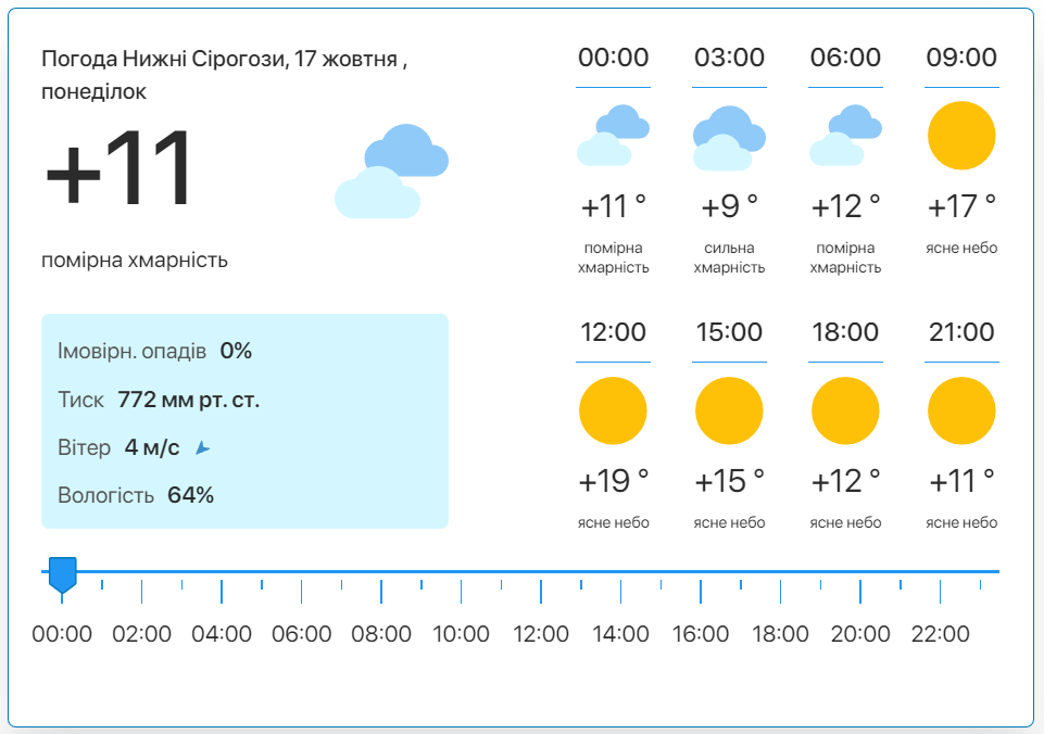 Фото: скріншот meteo.uа