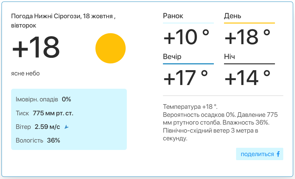 Фото: скріншот meteo.uа