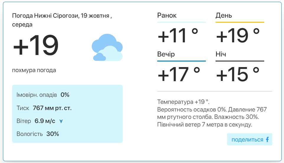 Фото: скріншот meteo.uа