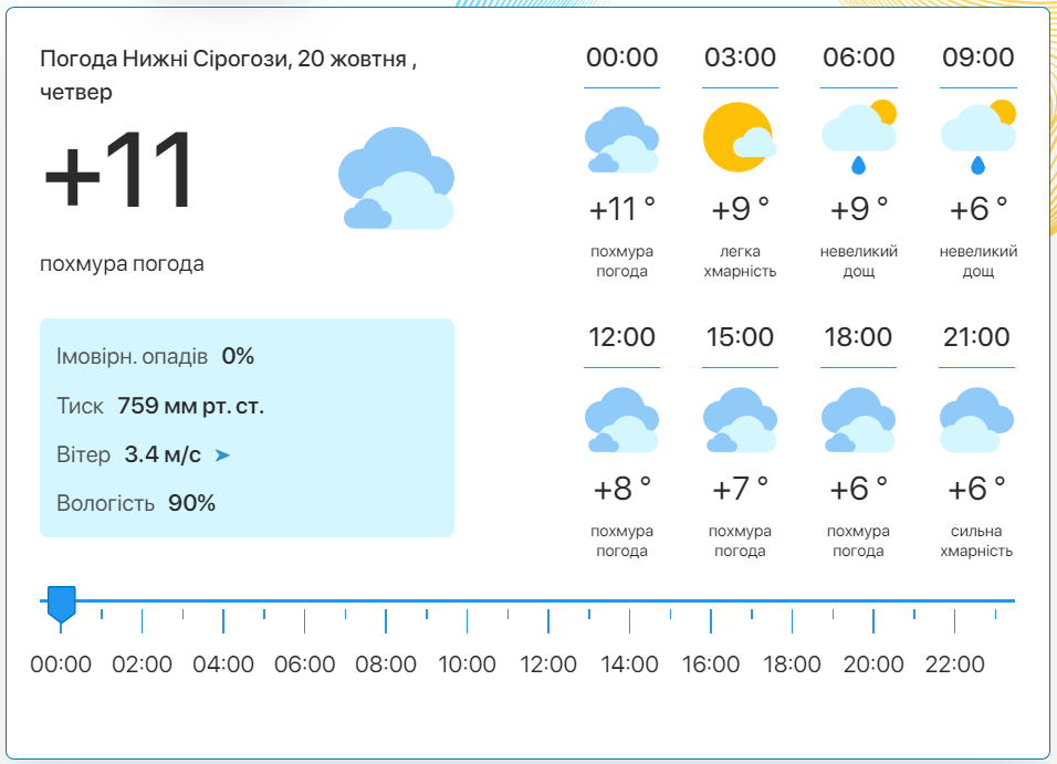Фото: скріншот meteo.uа