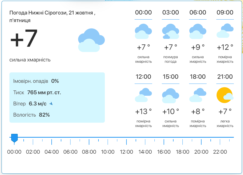 Фото: скріншот meteo.uа
