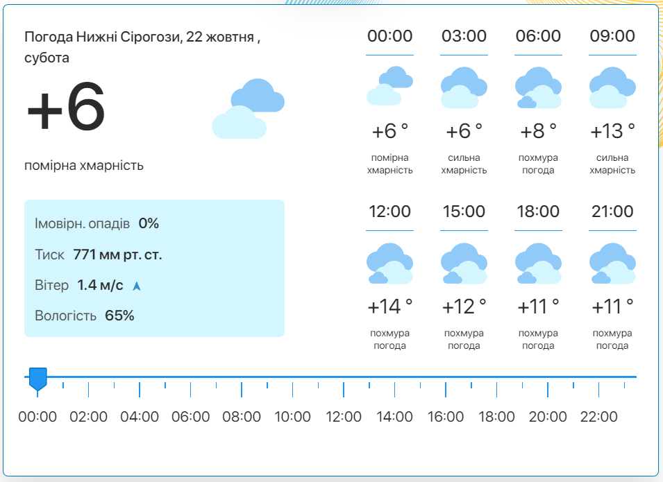 Фото: скріншот meteo.uа