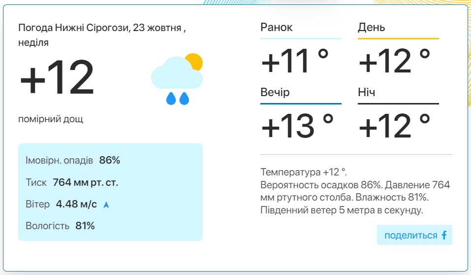 Фото: скріншот meteo.uа