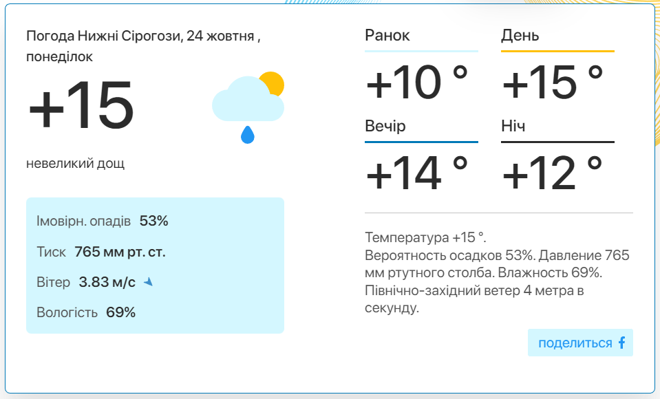 Фото: скріншот meteo.uа