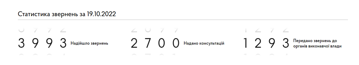 Скрін: з сайту 1547.ukc.gov.ua