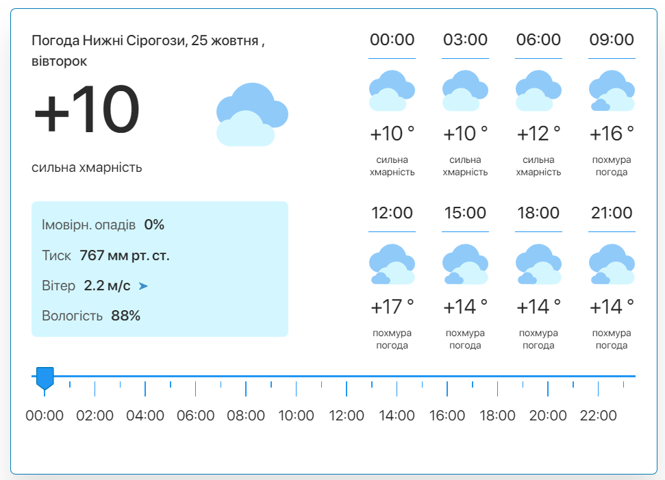 Фото: скріншот meteo.uа
