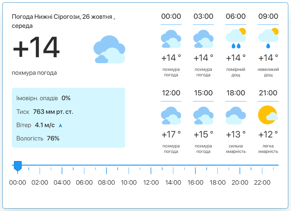 Фото: скріншот meteo.uа
