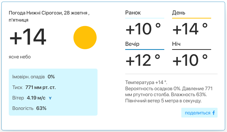 Фото: скріншот meteo.uа
