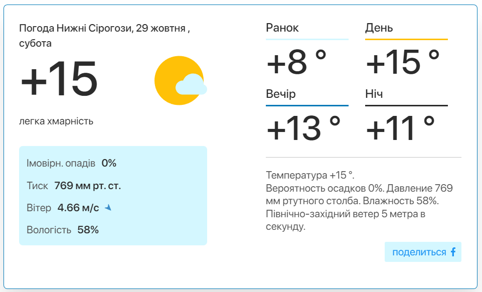 Фото: скріншот meteo.uа
