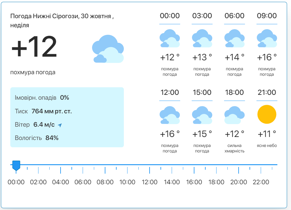 Фото: скріншот meteo.uа