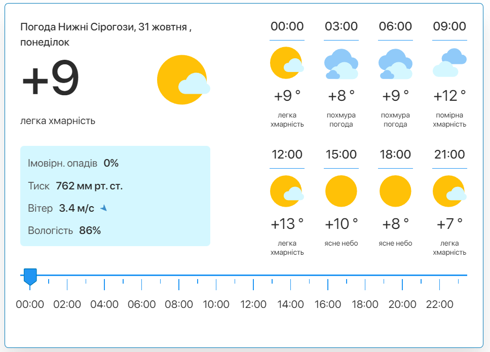 Фото: скріншот meteo.uа