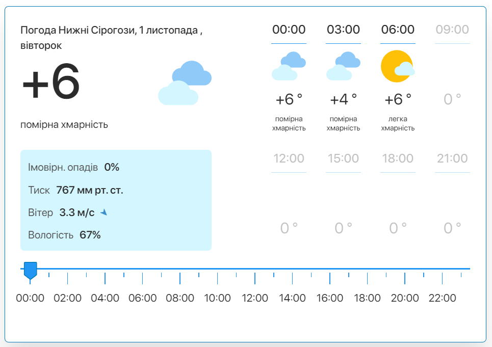 Фото: скріншот meteo.uа