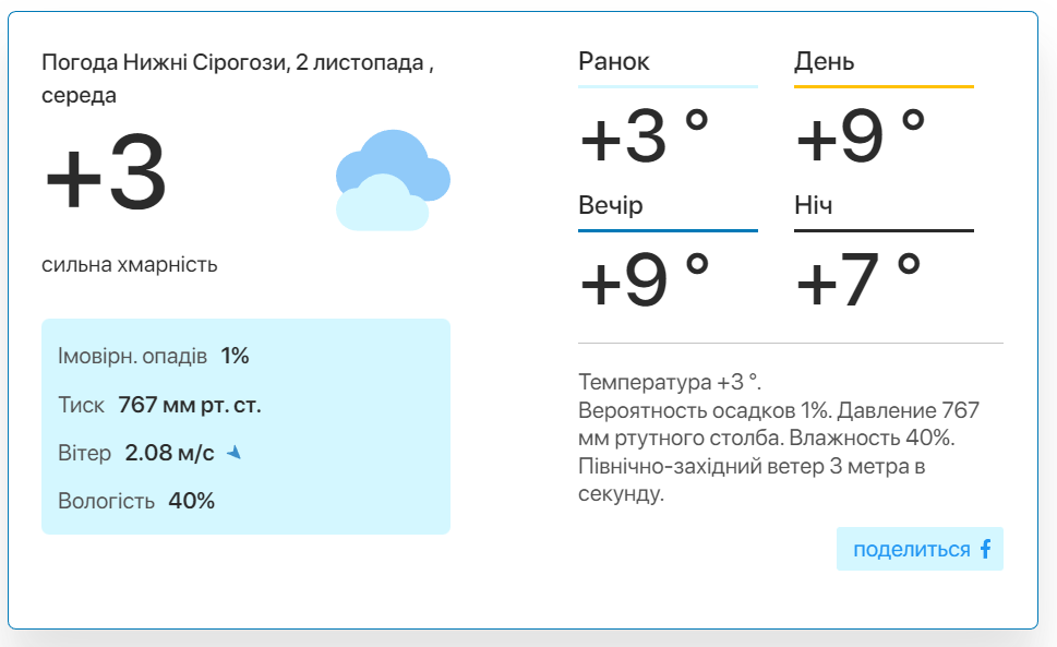 Фото: скріншот meteo.uа