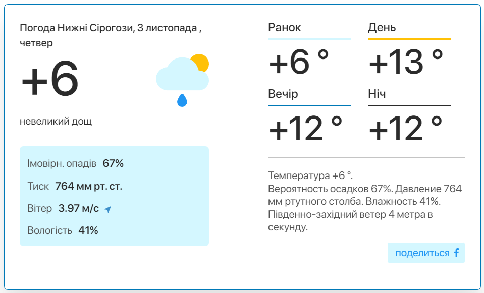 Фото: скріншот meteo.uа