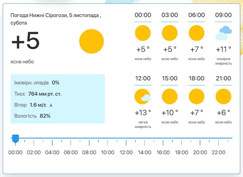 Фото: скріншот meteo.uа