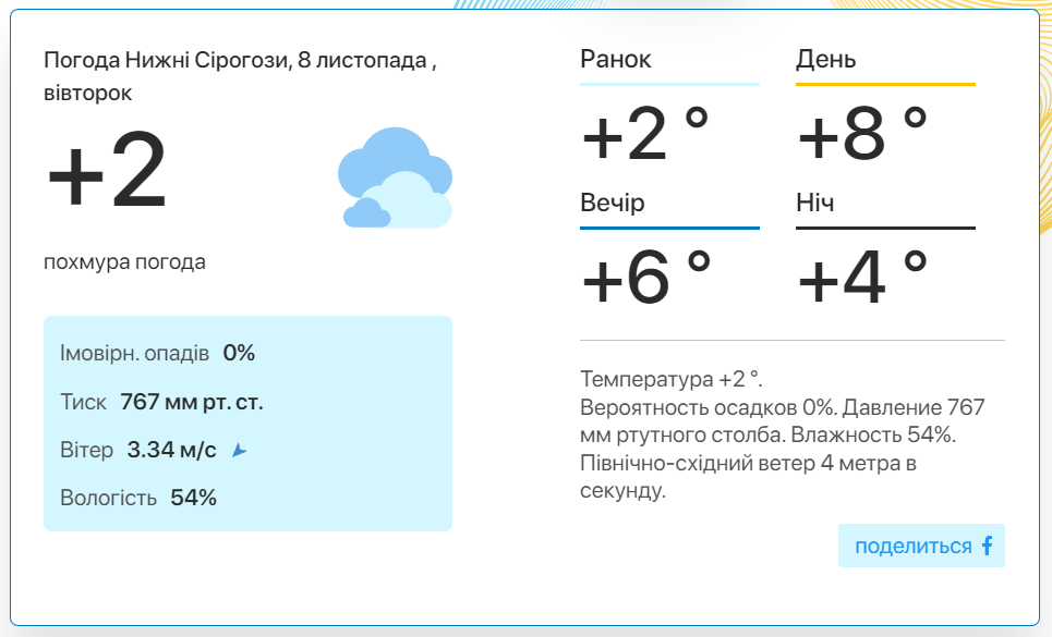 Фото: скріншот meteo.uа