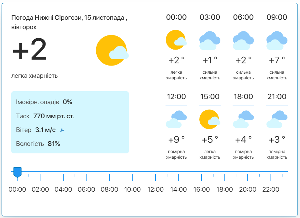 Фото: скріншот meteo.uа