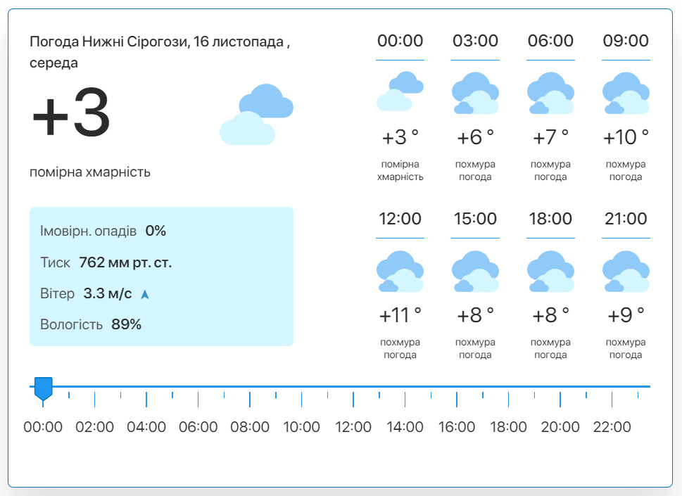 Фото: скріншот meteo.uа