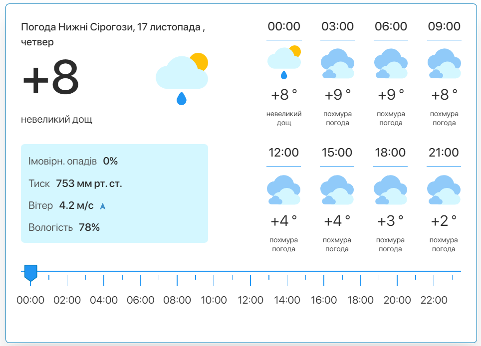 Фото: скріншот meteo.uа