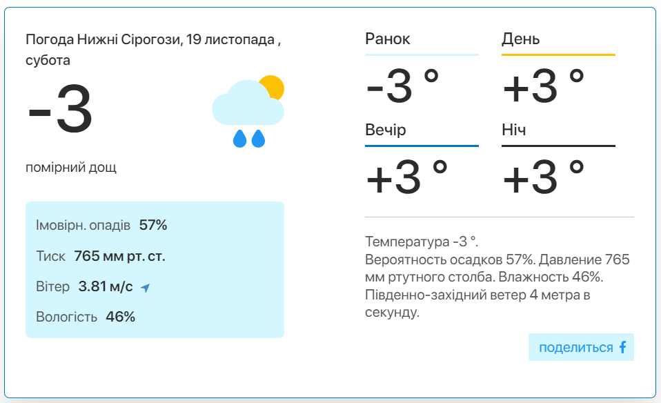 Фото: скріншот meteo.uа