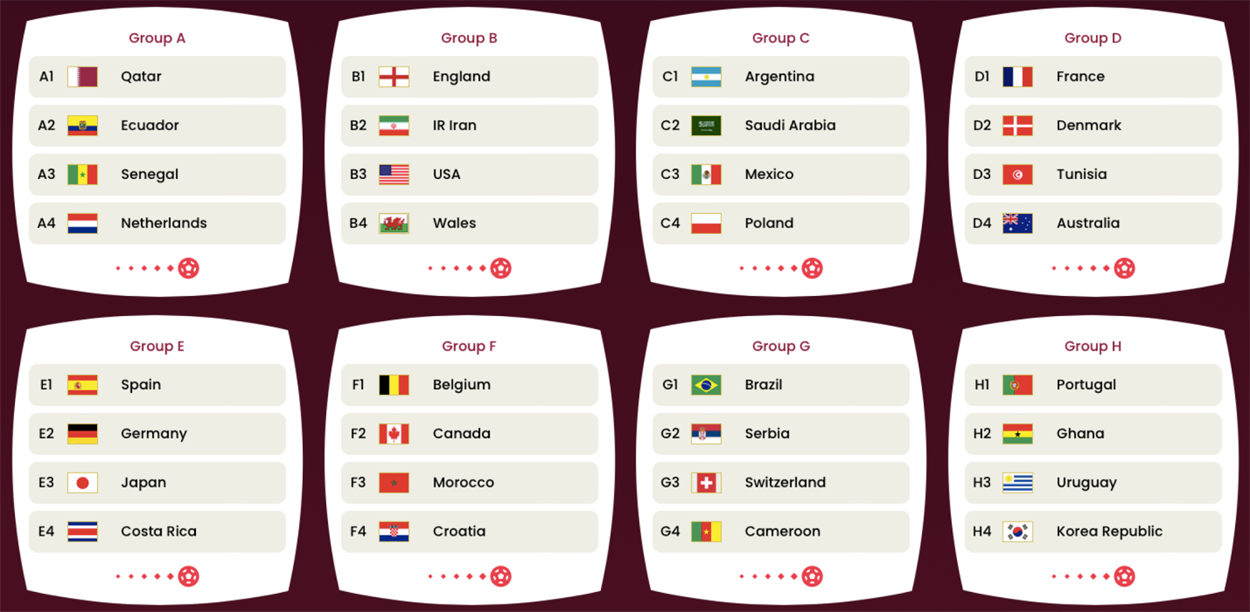 Чемпіонат світу з футболу:Розклад матчів по групам. Фото: fifa.com