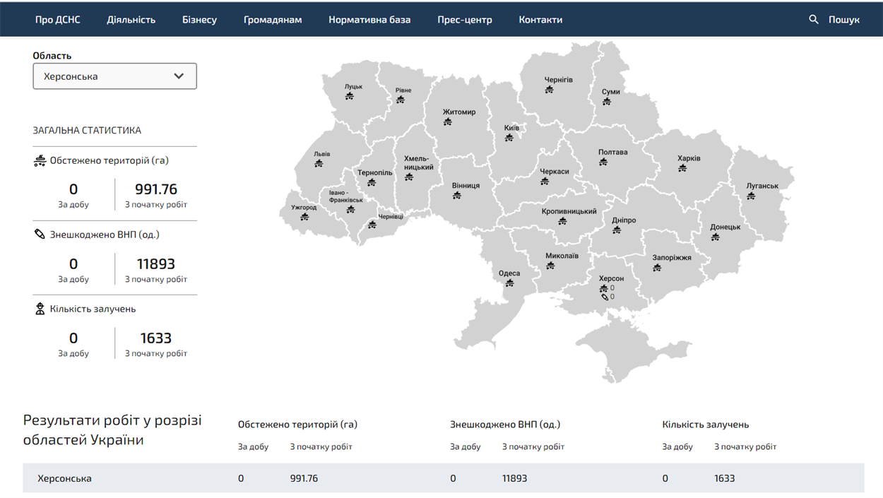 Скріншот mine.dsns.gov.ua, інформація за станом на 02.01.23
