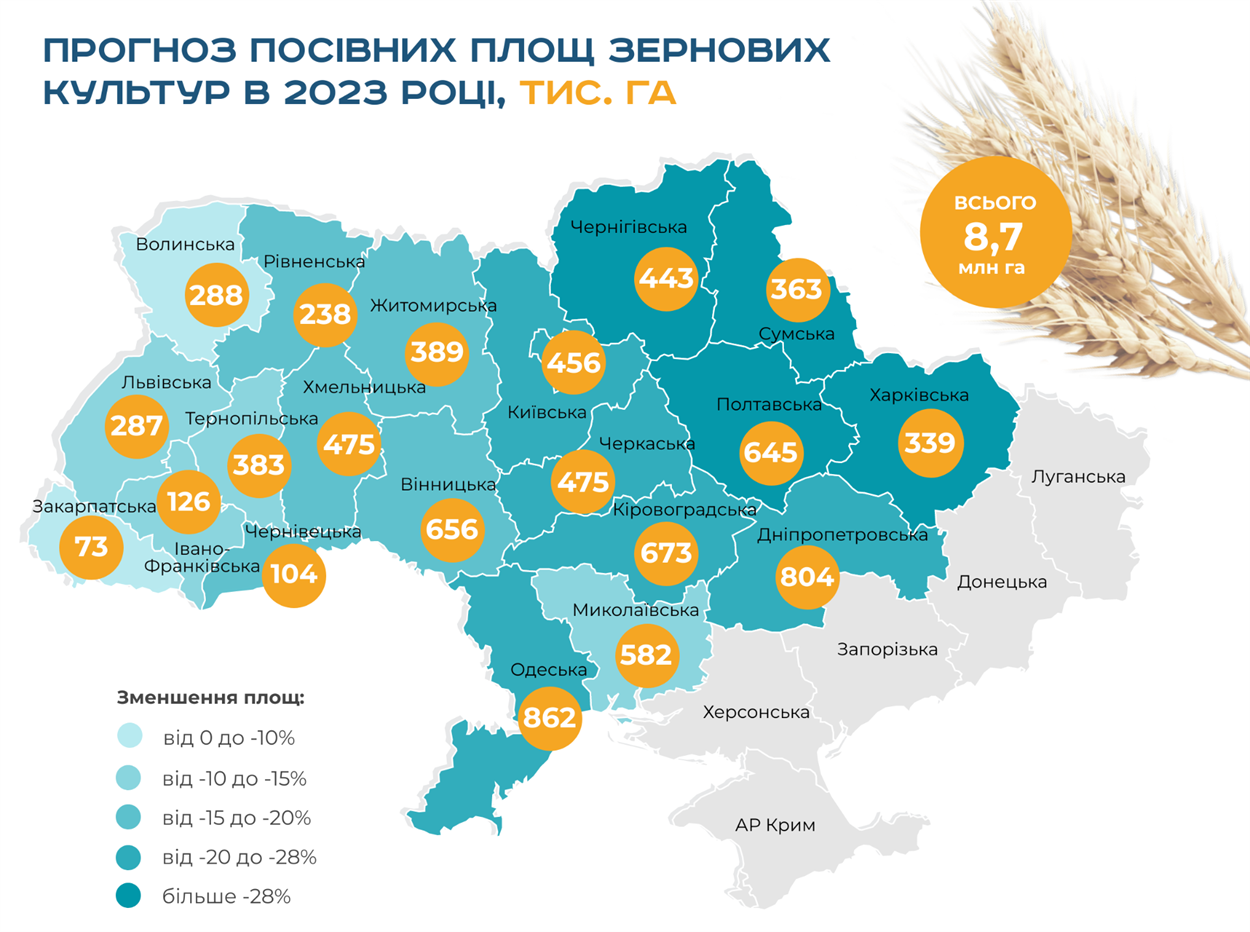 Прогноз посівних площ зернових культур в 2023 році в Україні за розрахунками УКАБ