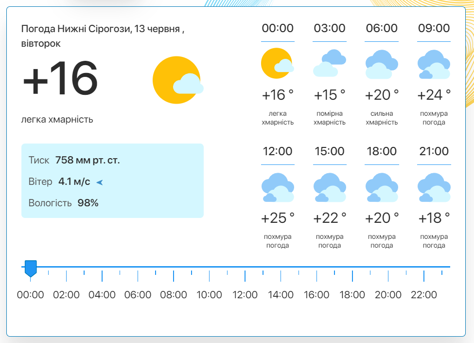 Фото: скріншот meteo.uа