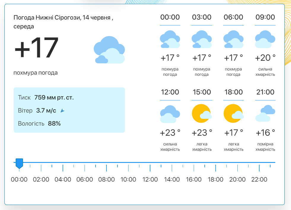 Фото: скріншот meteo.uа