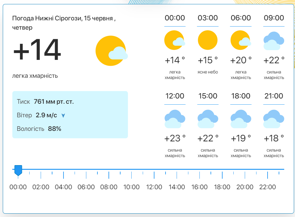 Фото: скріншот meteo.uа