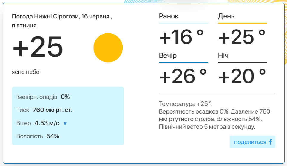 Фото: скріншот meteo.uа
