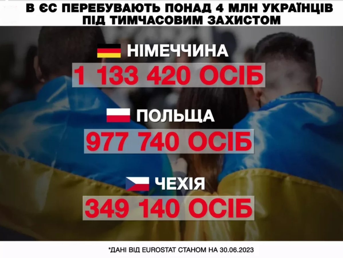 Фотоколаж RFI