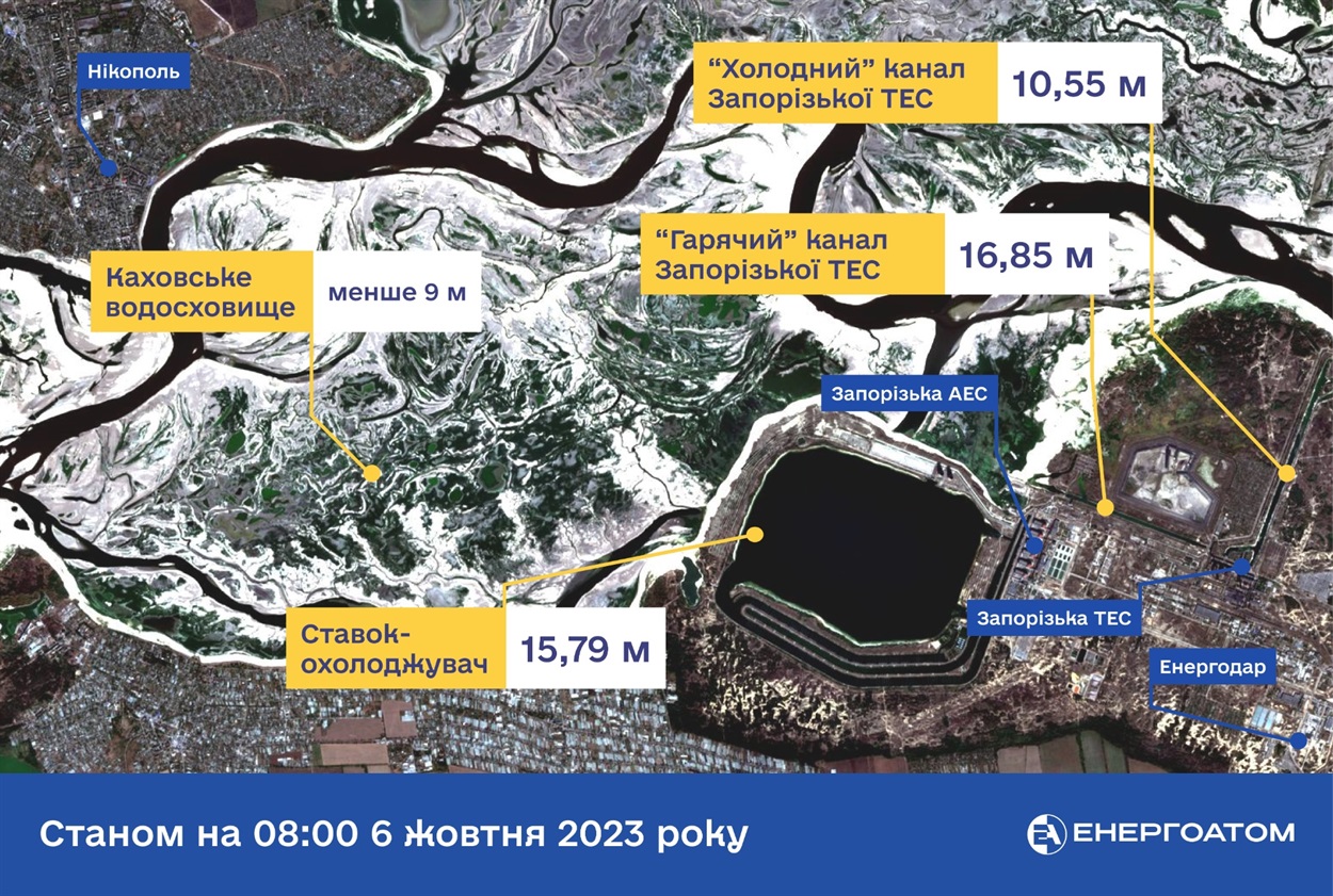 Фото: energoatom.com.uа
