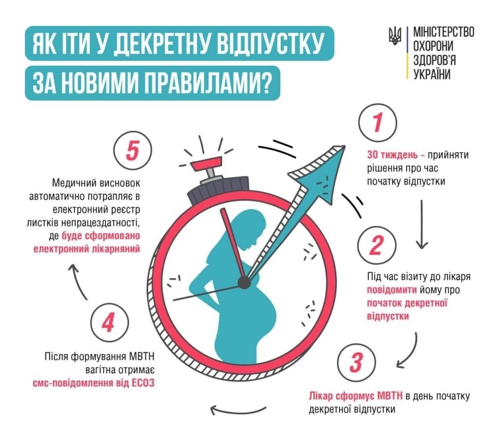 Як йти в декретну відпустку за новими правилами. Інфографіка moz.gov.ua