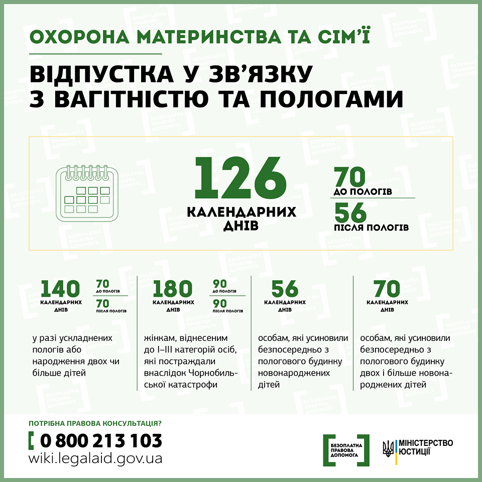 Відпустка у зв'язку з вагітністю та пологами. Інфографіка minjust.gov.ua