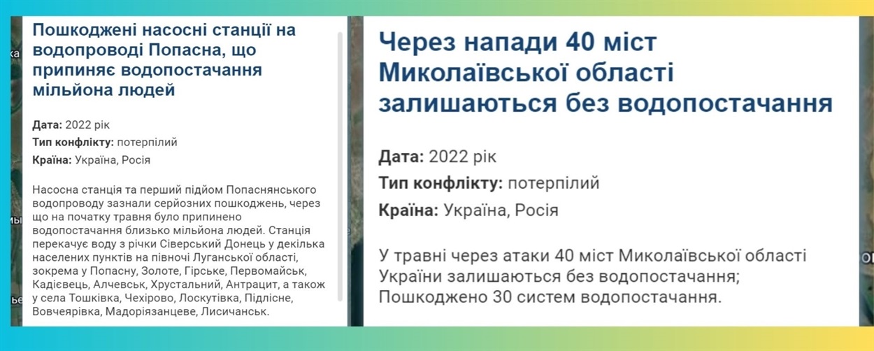 Скриншот карти “Хронології водних конфліктів у світі”