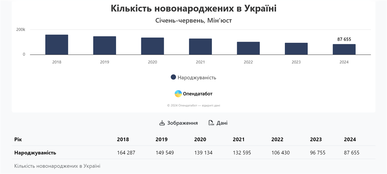 Скриншот: opendatabot.ua
