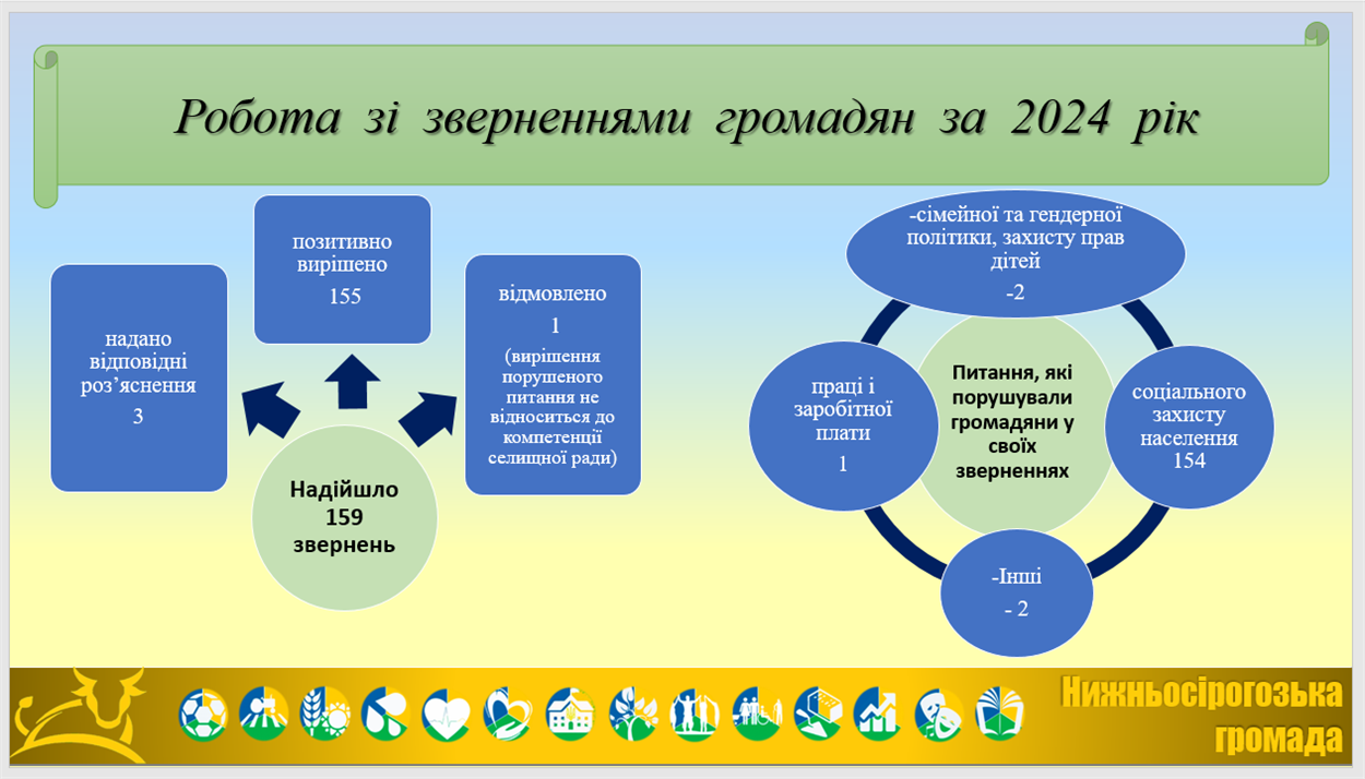 Скриншот з сайту Нижньосірогозької селищної ради 