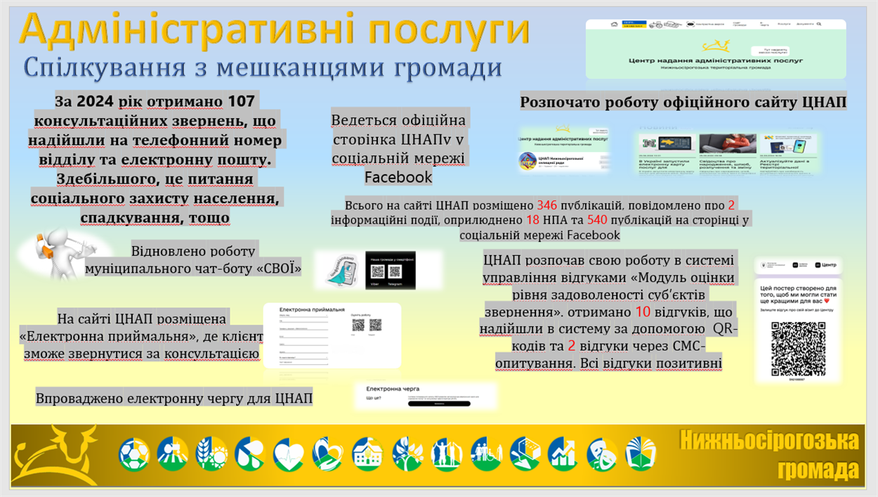 Скриншот з сайту Нижньосірогозької селищної ради 