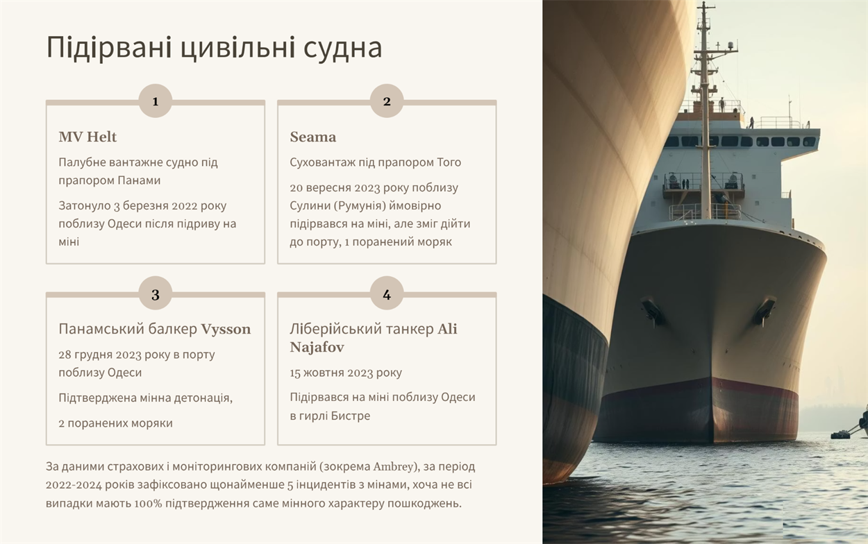 Візуалізація Нижні Сірогози.City