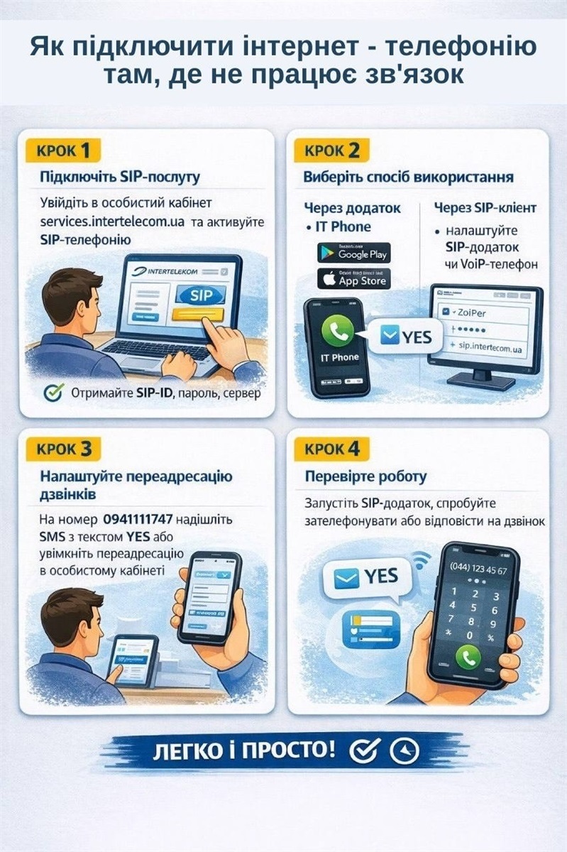 Як сірогозцям підключити інтернет-телефонію, щоб ідентифікуватись у Пенсійному фонді — інструкція