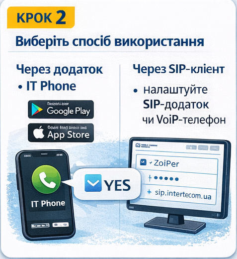 Як сірогозцям підключити інтернет-телефонію, щоб ідентифікуватись у Пенсійному фонді — інструкція