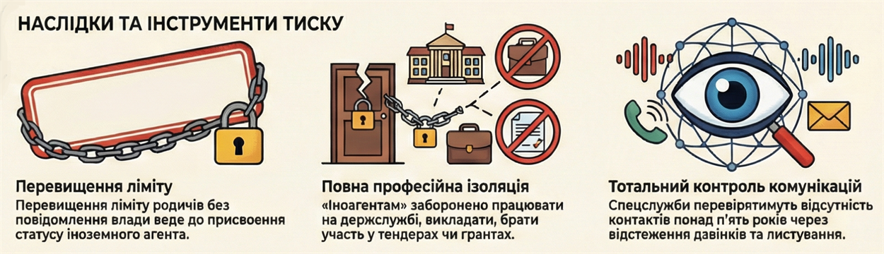 Пастка “родинних зв’язків”: як нові правила РФ ізолюють мешканців окупованої Херсонщини